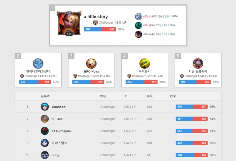 减少盘带后 减少盘带后