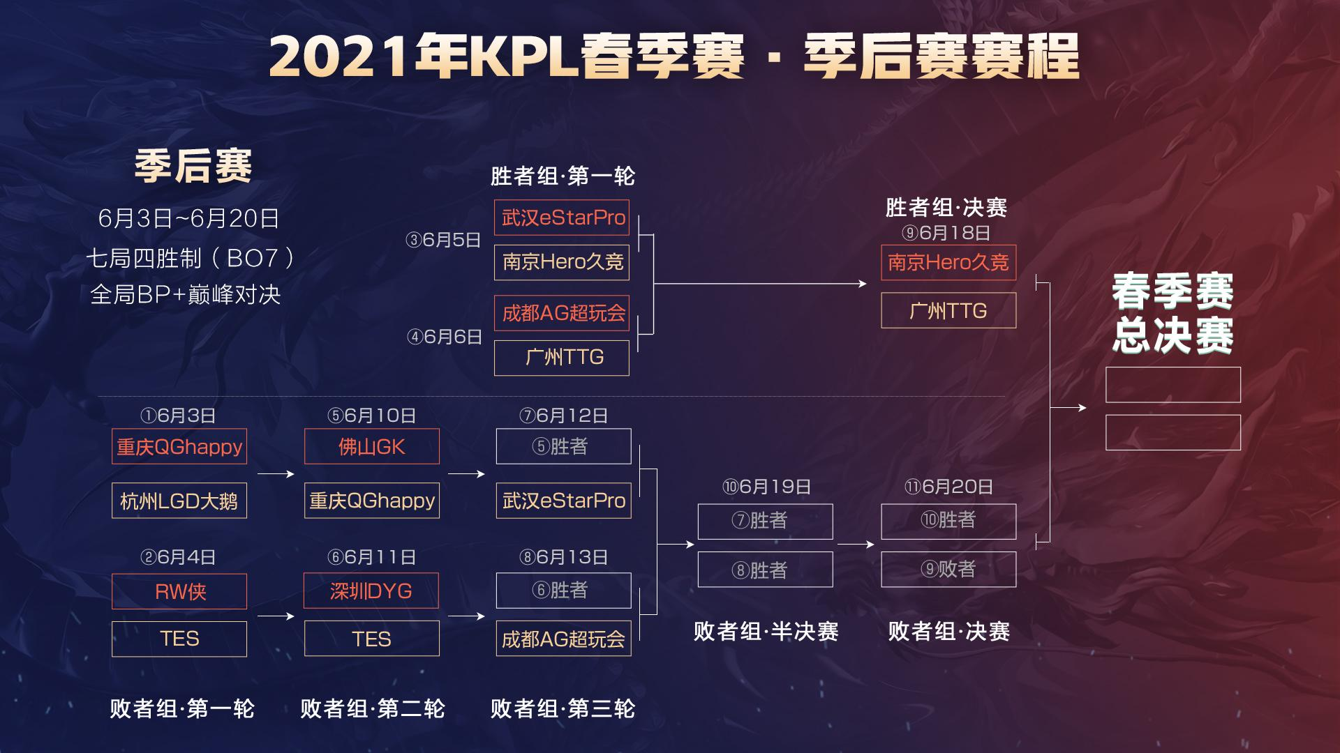 转阶段更陡